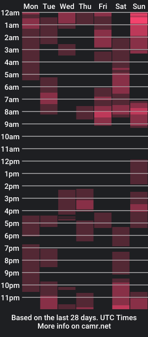 cam show schedule of aarman_bannana