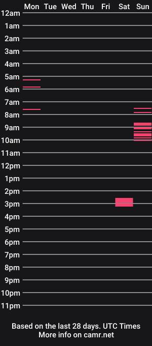 cam show schedule of aaron111dub