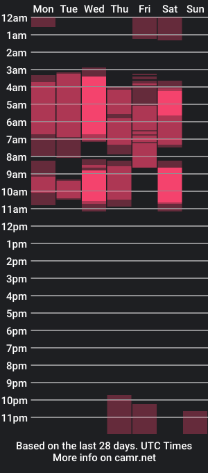 cam show schedule of aaron_and_ashly