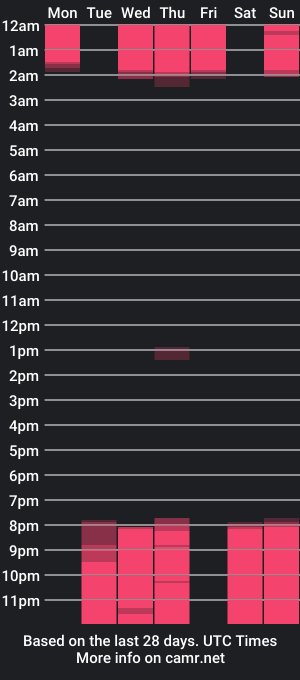 cam show schedule of aaron_antonella_mds