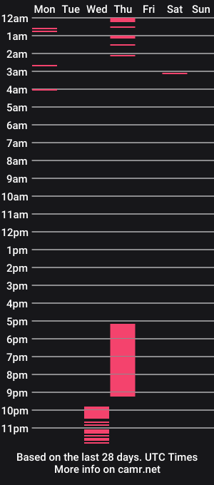 cam show schedule of aaron_bang