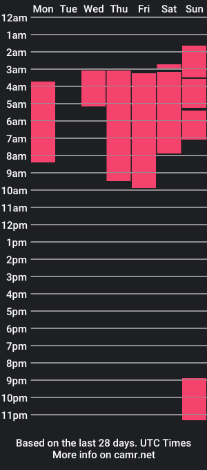 cam show schedule of aaron_brucee