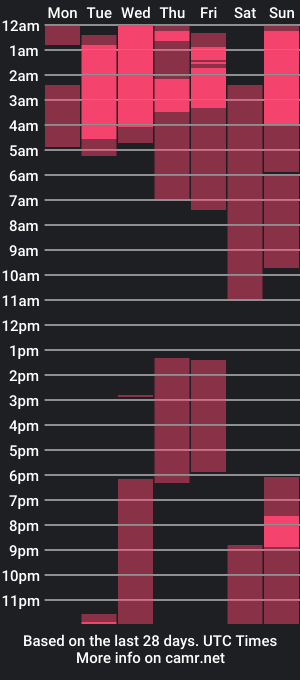 cam show schedule of aaron_butler