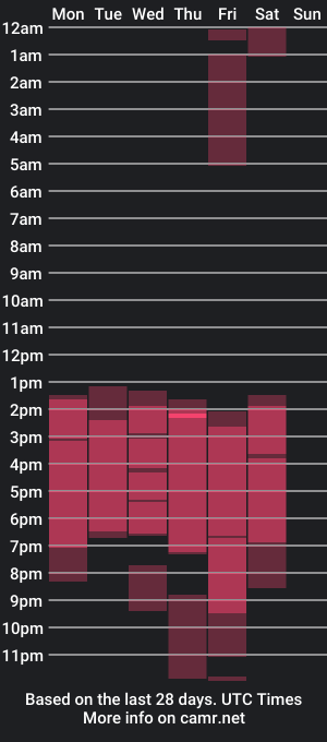 cam show schedule of aaron_campos_69