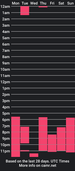 cam show schedule of aaron_ez