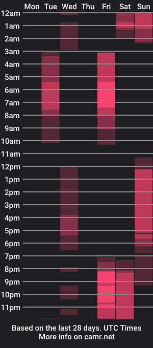 cam show schedule of aaron_jassell1