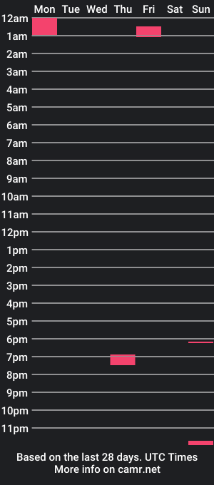 cam show schedule of aaron_manuel