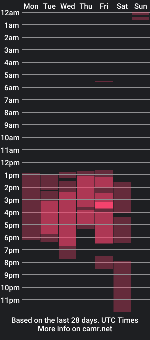 cam show schedule of aaron_martin1