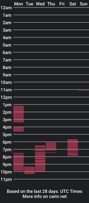 cam show schedule of aaron_royal