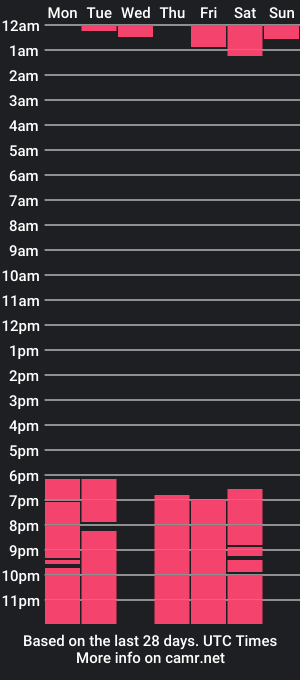 cam show schedule of aaron_skinny4u