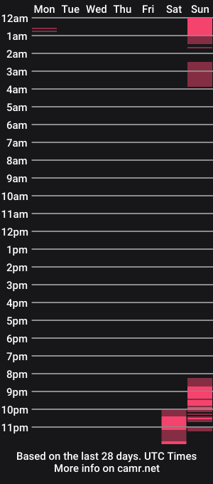 cam show schedule of aaron_skye