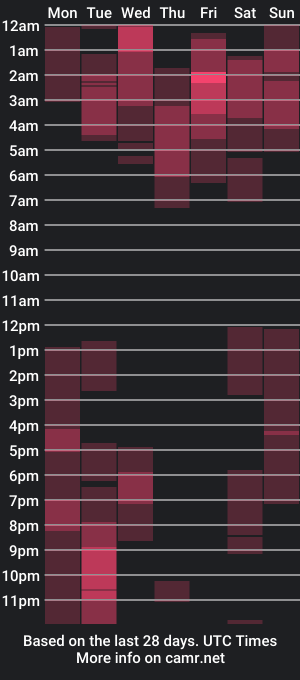 cam show schedule of aaron_st