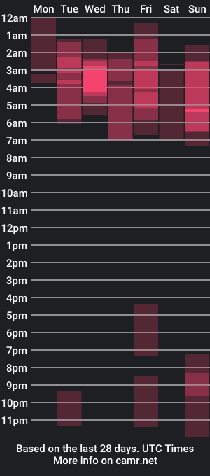 cam show schedule of aaron_tate