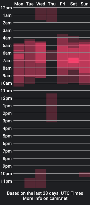 cam show schedule of aaron_twink18