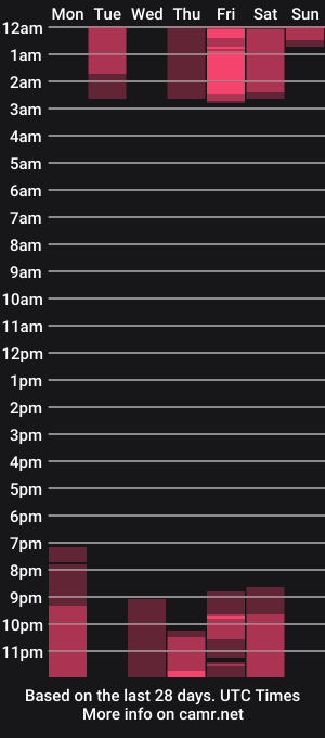 cam show schedule of aaron_whitee
