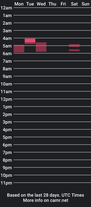 cam show schedule of aaron_z8