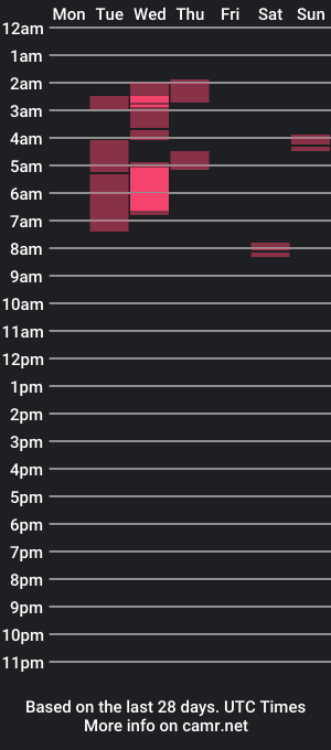 cam show schedule of aaronandangela