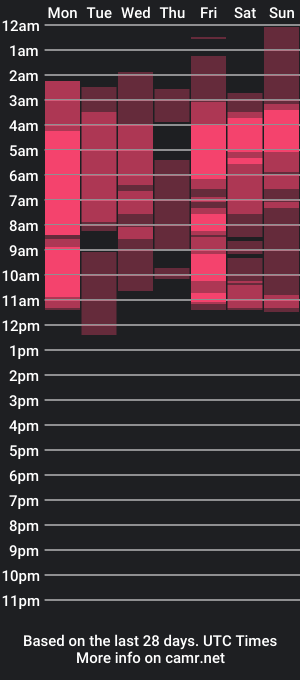 cam show schedule of aaronbakers