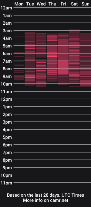 cam show schedule of aaronbarden