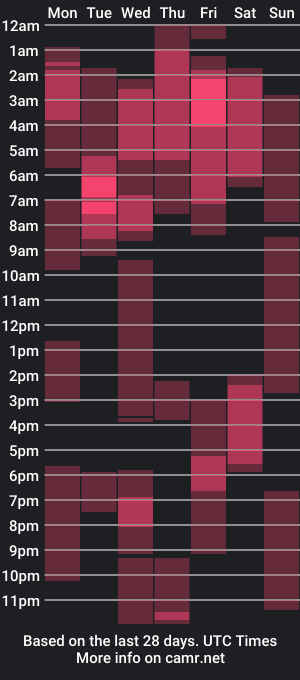 cam show schedule of aaronbomer