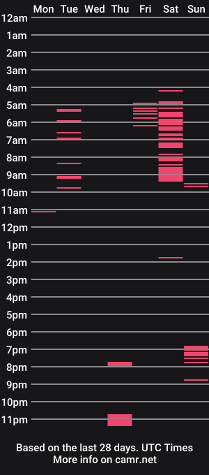 cam show schedule of aaronbuford197770805