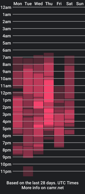 cam show schedule of aaronfox_