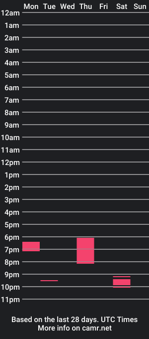 cam show schedule of aaronisspeedy