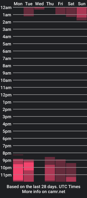 cam show schedule of aaronkeller22