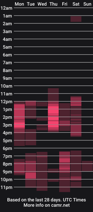 cam show schedule of aaronmagnum