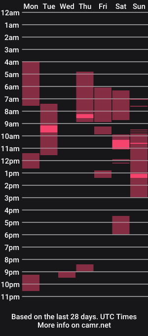 cam show schedule of aaronskeetman