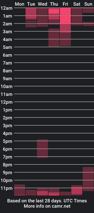 cam show schedule of aaronsmith2_