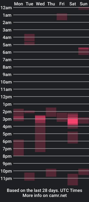 cam show schedule of aaronspice