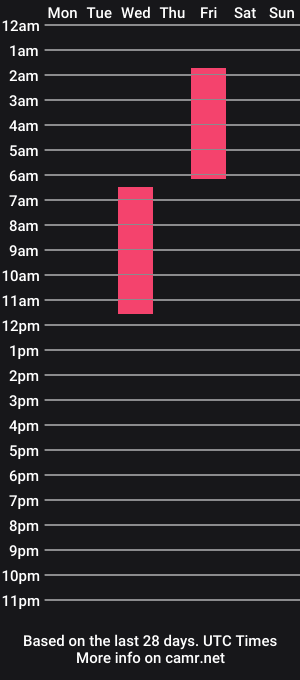 cam show schedule of aaronswt7