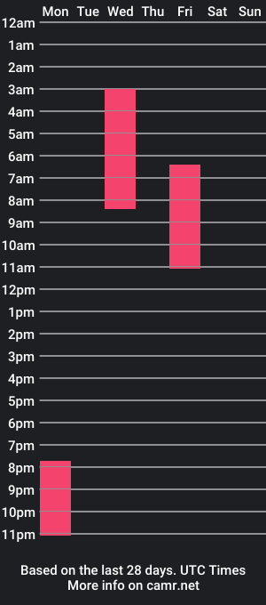 cam show schedule of aaronteylor