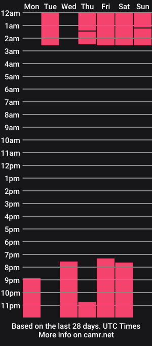 cam show schedule of aaronyael