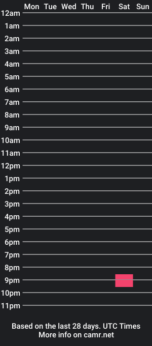 cam show schedule of aasdfgs