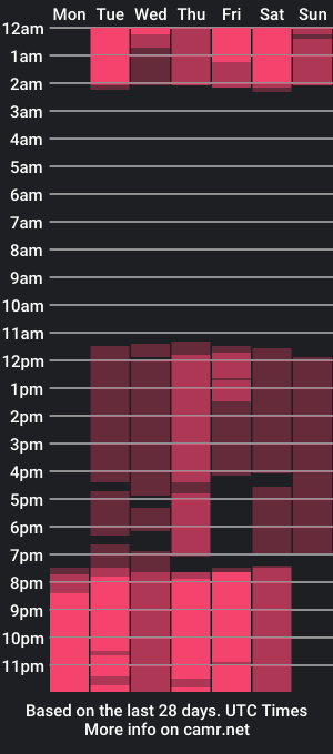 cam show schedule of aashleytaylor