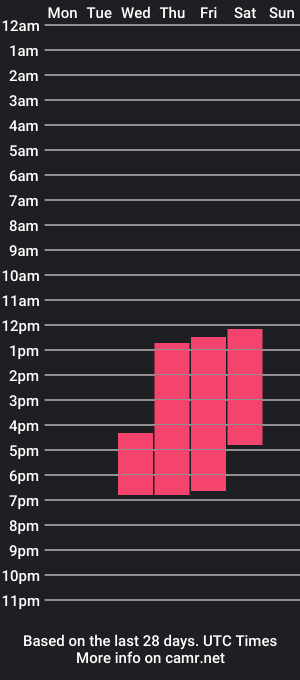 cam show schedule of aaura_soul