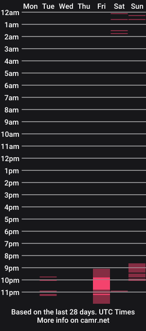 cam show schedule of aayra