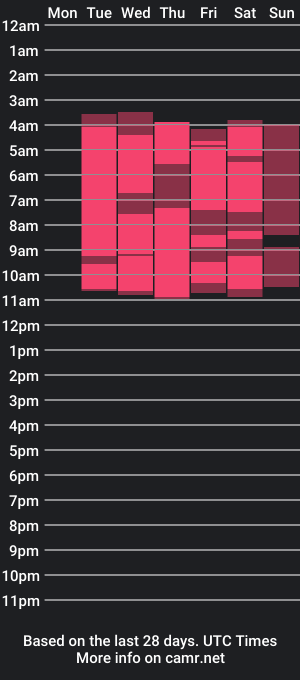 cam show schedule of ababelour