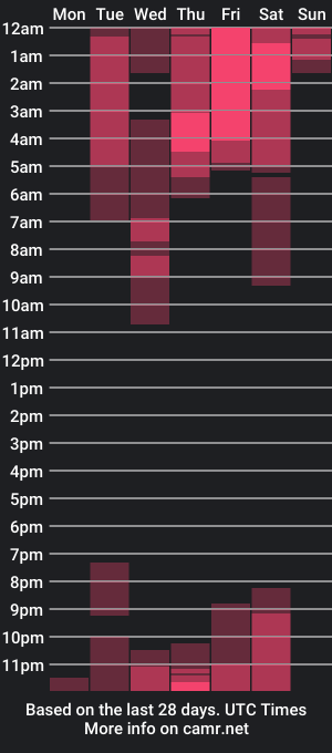 cam show schedule of abalamsterling