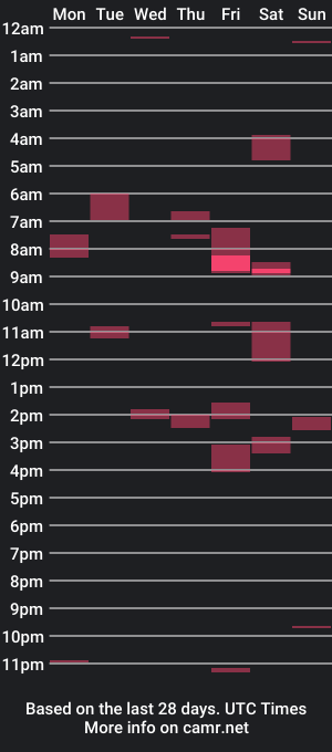 cam show schedule of abalphe