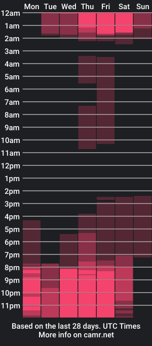 cam show schedule of abathanamariles