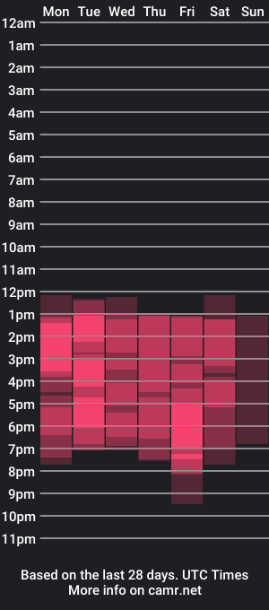 cam show schedule of abba__