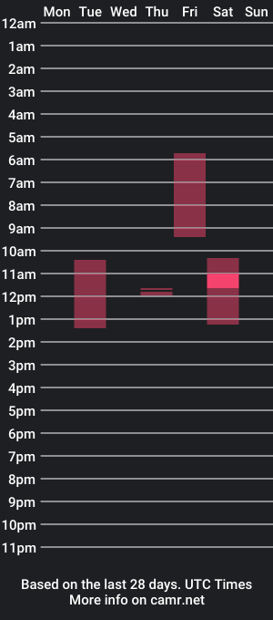 cam show schedule of abbey_rose_