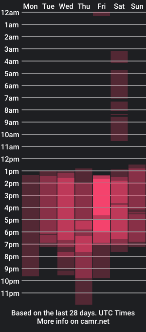 cam show schedule of abbie_28_