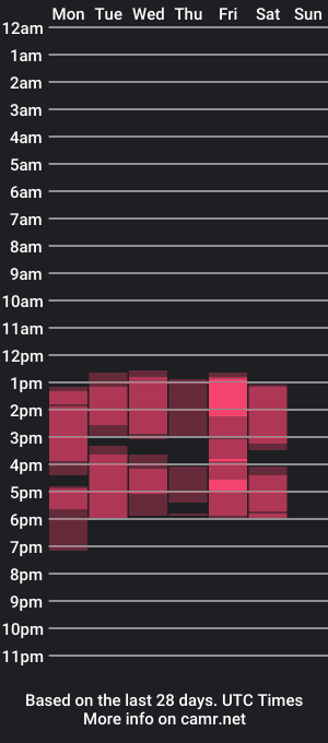 cam show schedule of abbie_as