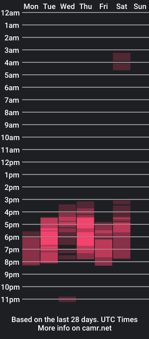 cam show schedule of abbie_case