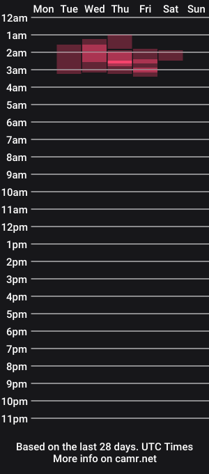 cam show schedule of abbie_hoffman