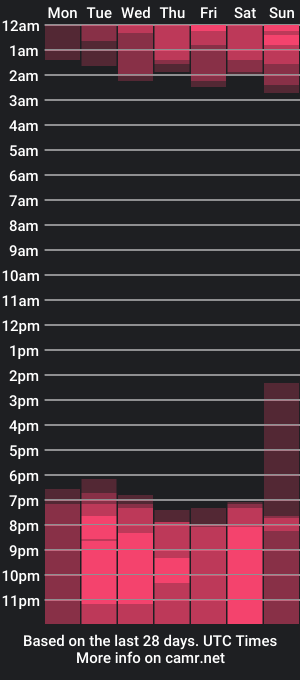 cam show schedule of abbie_j